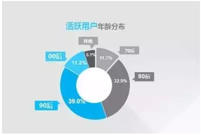 qq公众号机遇何在,微信公众号何去何从?